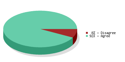 Pie chart
